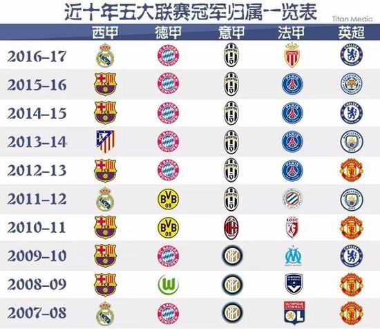 NBA在澳